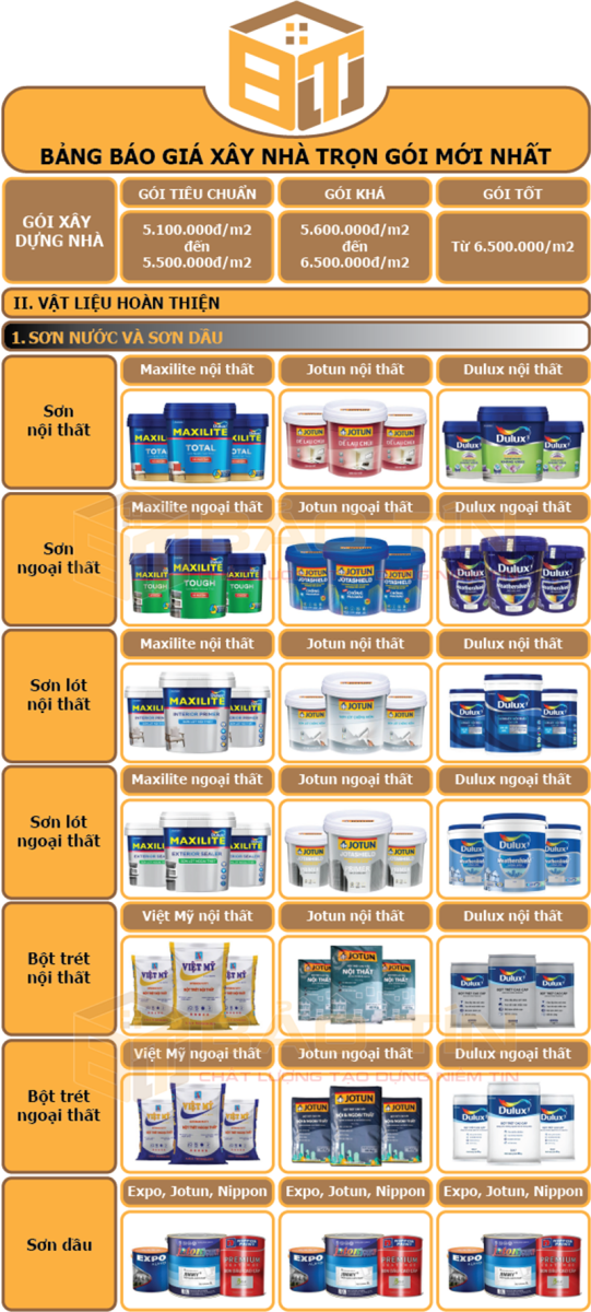 Sơn nước và sơn dầu