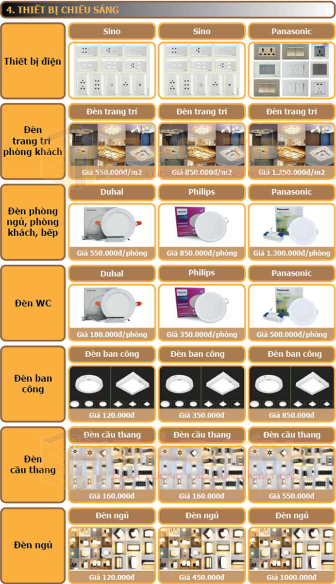 Thiết bị chiếu sáng