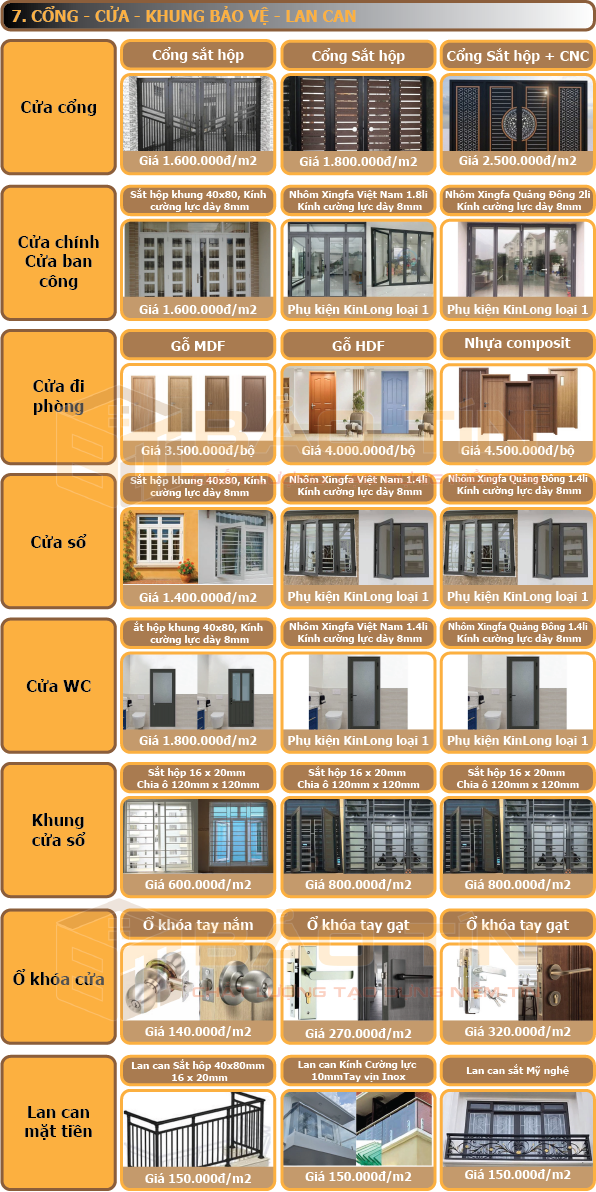 Cổng - cửa - khung bảo vệ - lan can ban công