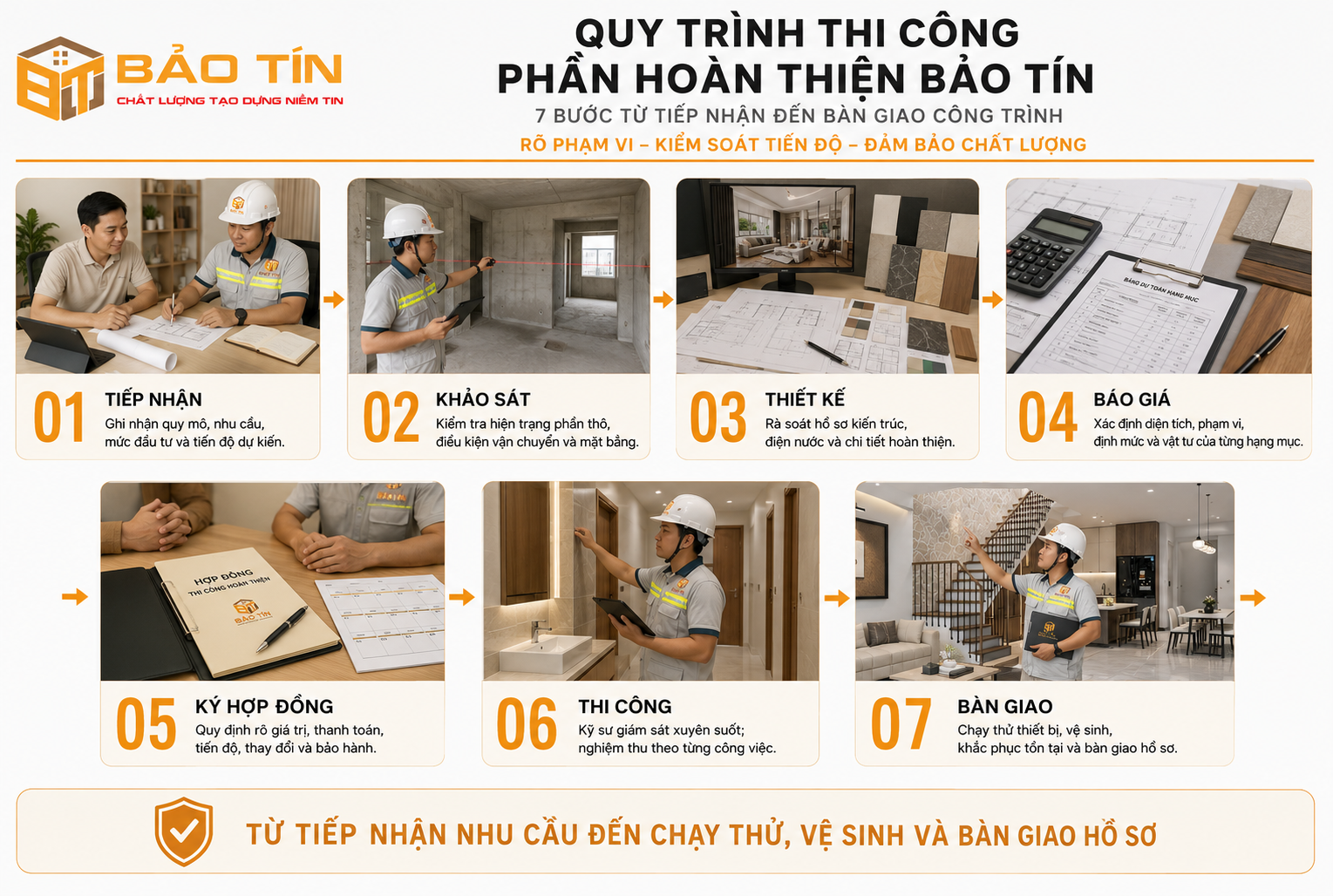 Quy trình thi công phần hoàn thiện tại Bảo Tín