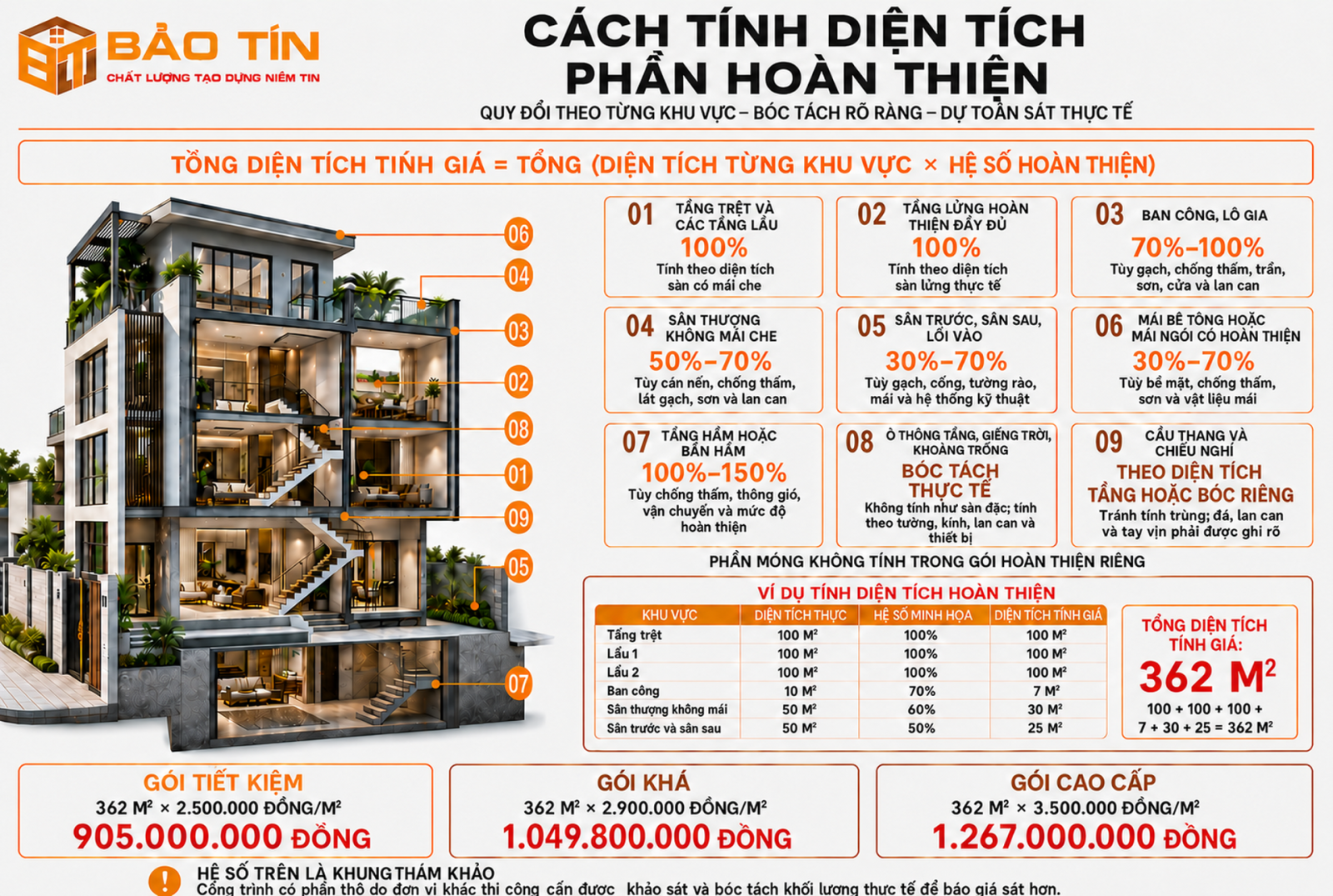 Cách tính diện tích xây nhà phần hoàn thiện