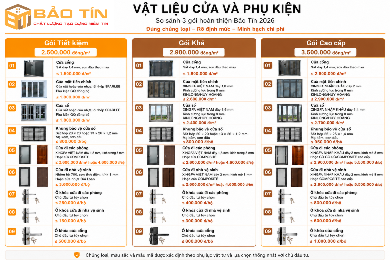 Hệ cửa và phụ kiện hoàn thiện nhà phố Bảo Tín