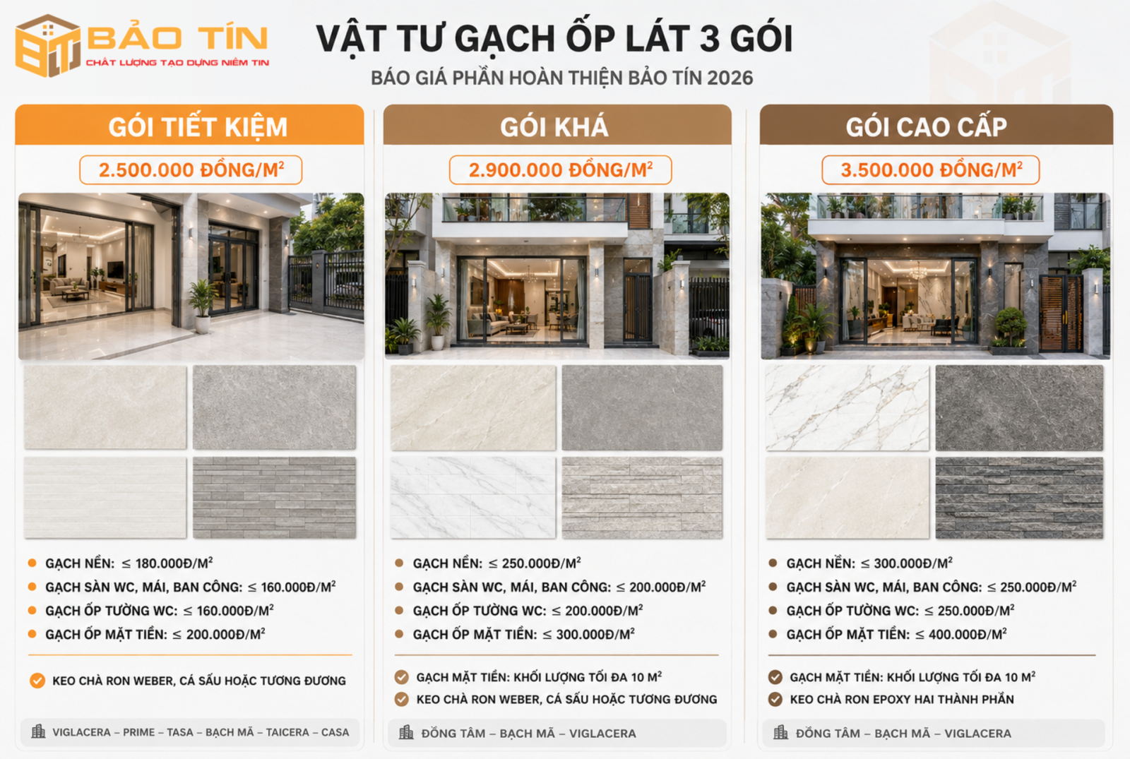 Vật tư gạch ốp lát trong 3 gói hoàn thiện Bảo Tín
