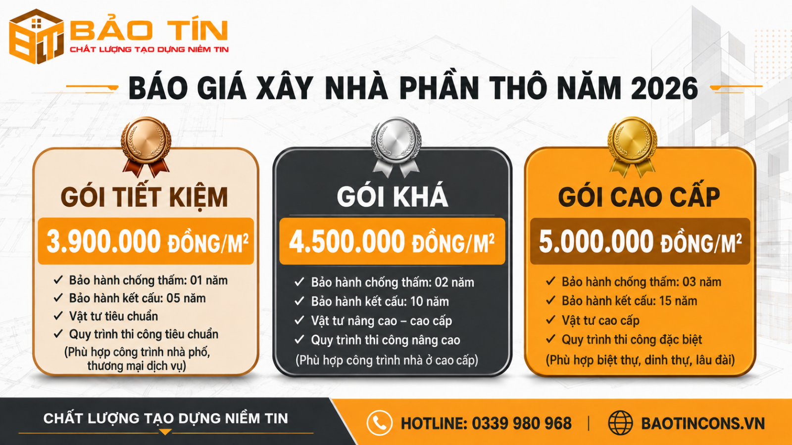 Báo giá xây nhà phần thô năm 2026 của Bảo Tín
