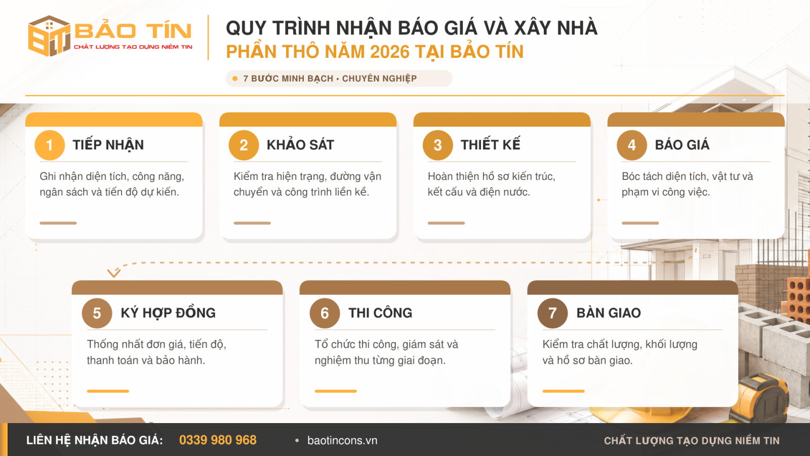 Quy trình 7 bước nhận báo giá và xây nhà phần thô năm 2026 tại Bảo Tín