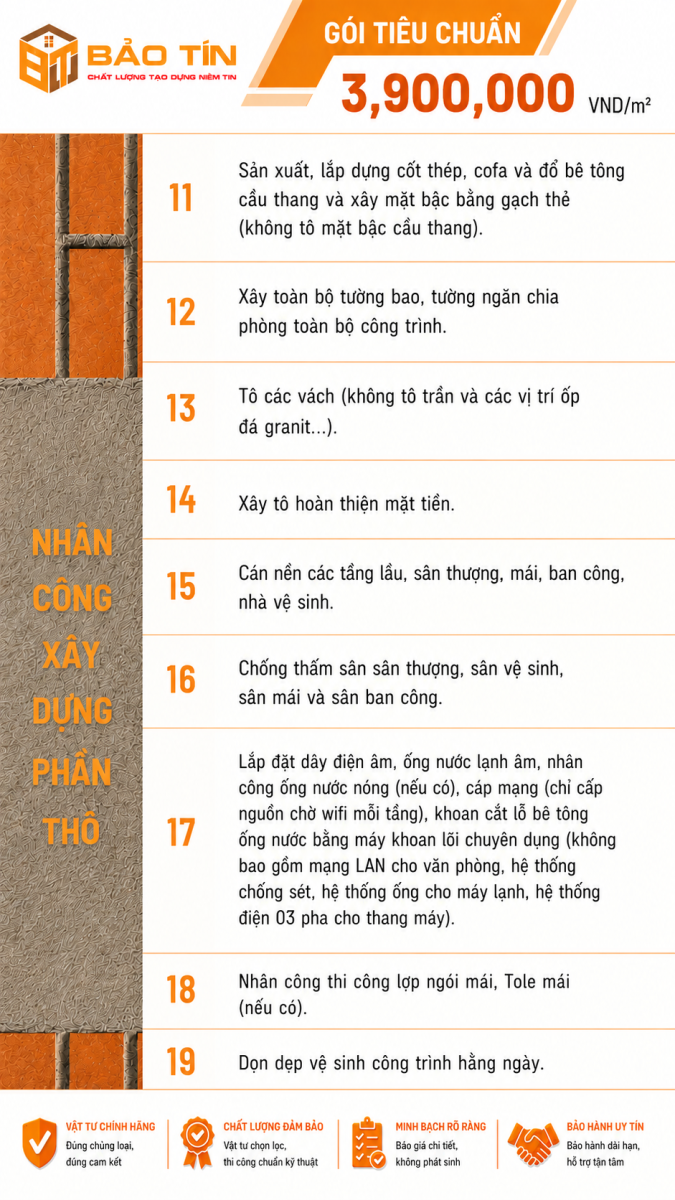 quy-trinh-xay-nha-phan-tho-bao-tin-01
