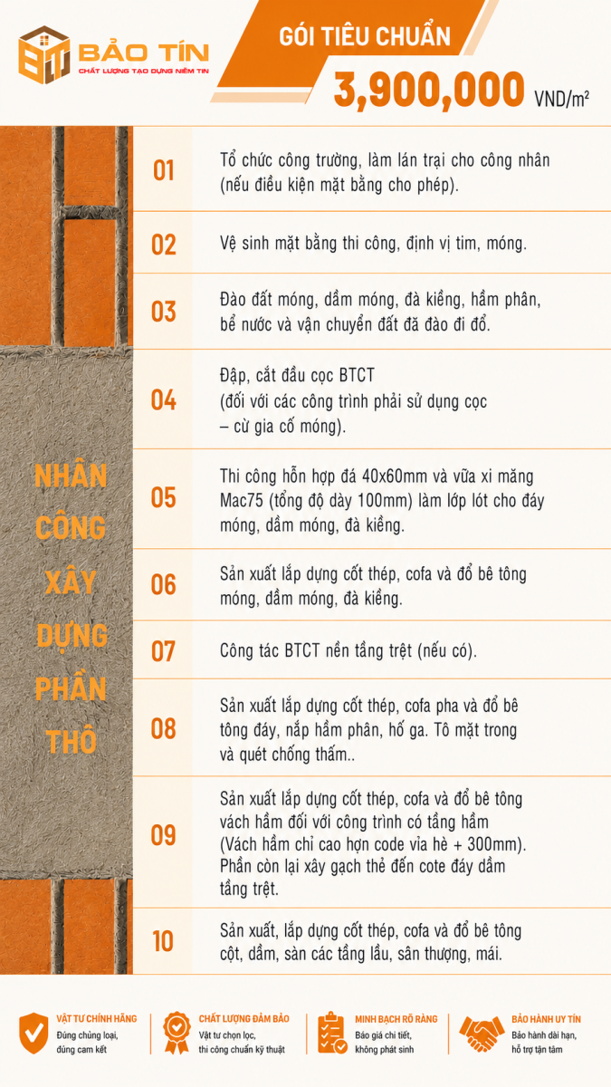 quy-trinh-xay-nha-phan-tho-bao-tin-01a