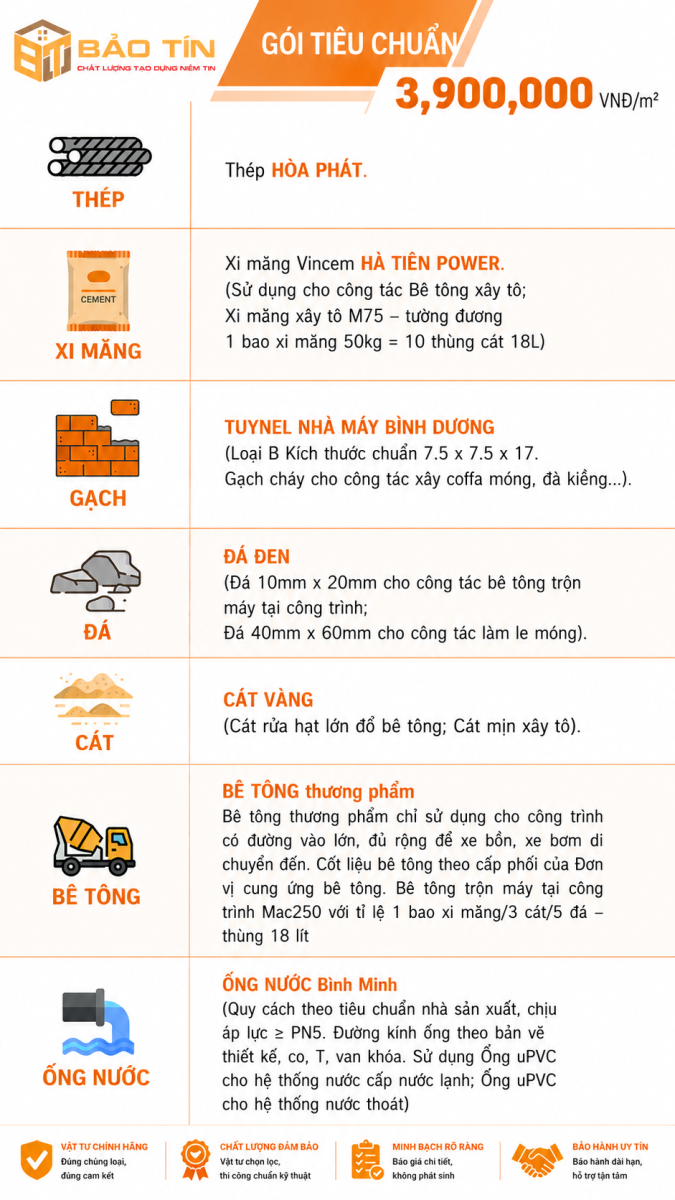 vat-lieu-xay-dung-phan-tho-bao-tin-01