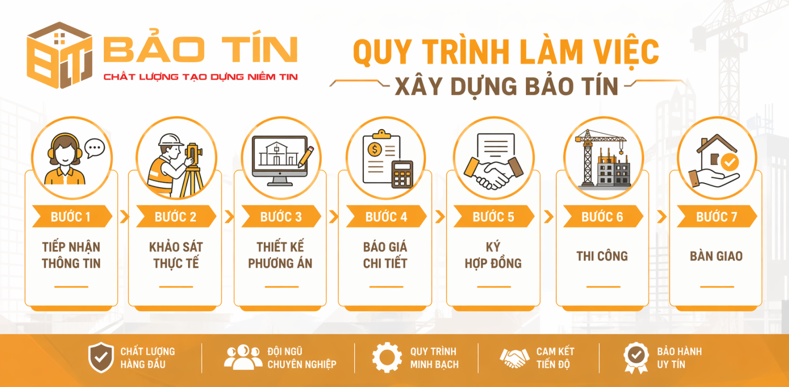 Quy trình làm việc xây dựng Bảo Tín