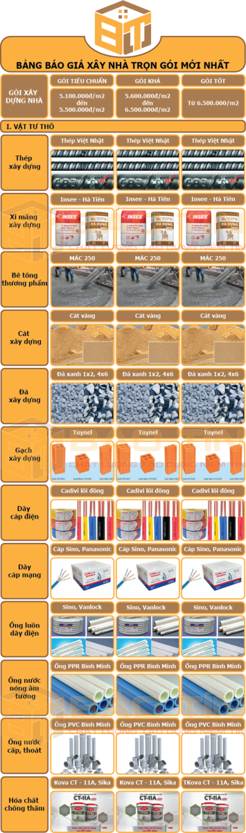 Vật liệu phần thô