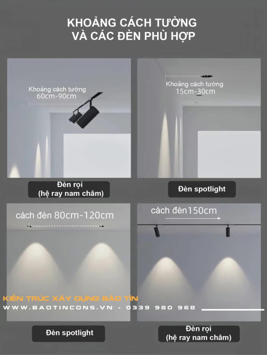 Khoảng cách tường và các đèn phù hợp