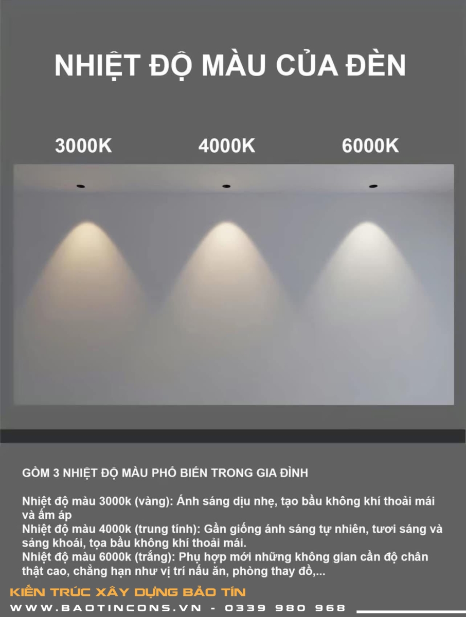 Nhiệt độ màu của đèn