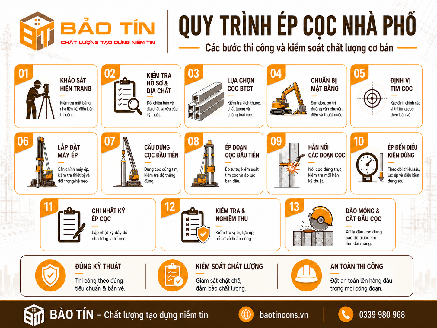 Quy trình ép cọc nhà phố đúng kỹ thuật tại công trình Bảo Tín